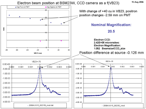 calibration 15Aug2006.gif