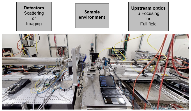 FMB Beamline.png