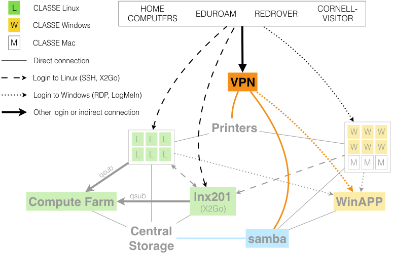 IntroClasseIT < Computing < CLASSE Wiki