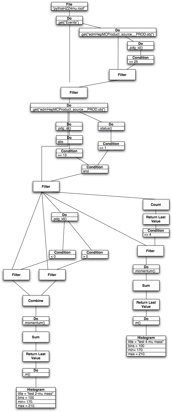 Workflow for 2 and 4 mu higgs from MC.png