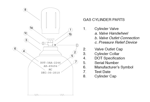 Cylinder_Diagram.jpg